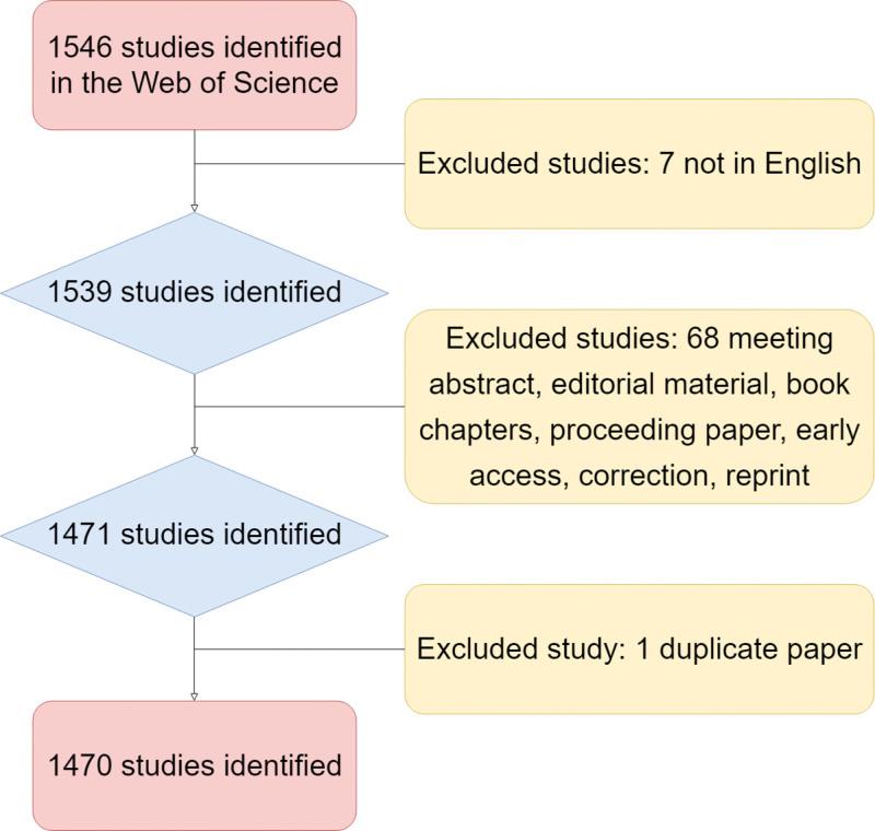 https://cdn.ncbi.nlm.nih.gov/pmc/blobs/16f5/10578769/9ff0d0911c47/medi-102-e35492-g001.jpg