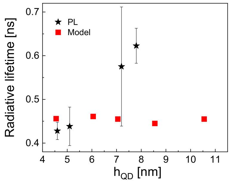 https://cdn.ncbi.nlm.nih.gov/pmc/blobs/16f7/9457581/2857aeccb23b/nanomaterials-12-02981-g005.jpg
