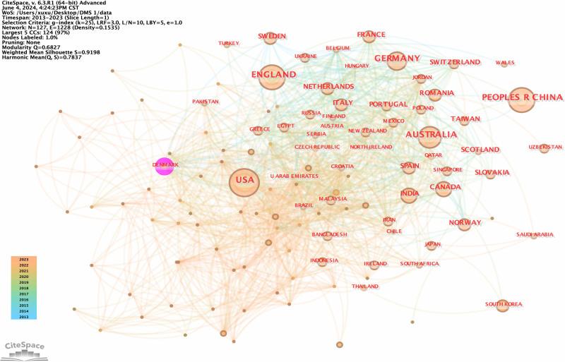 https://cdn.ncbi.nlm.nih.gov/pmc/blobs/16f8/11651453/8d197e0f3291/medi-103-e40872-g005.jpg