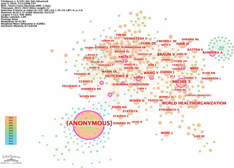 https://cdn.ncbi.nlm.nih.gov/pmc/blobs/16f8/11651453/b8be4f088c82/medi-103-e40872-g007.jpg