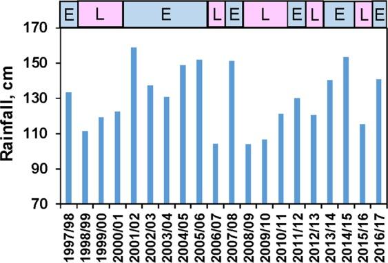 https://cdn.ncbi.nlm.nih.gov/pmc/blobs/16fb/7002698/d11758a985f7/41598_2020_58771_Fig8_HTML.jpg