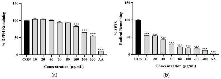 https://cdn.ncbi.nlm.nih.gov/pmc/blobs/16fc/11118233/b156c3769410/antioxidants-13-00575-g003.jpg