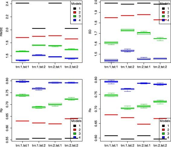 https://cdn.ncbi.nlm.nih.gov/pmc/blobs/16fe/5046193/ca32c49228fa/12859_2016_1169_Fig2_HTML.jpg