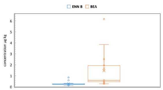 https://cdn.ncbi.nlm.nih.gov/pmc/blobs/16ff/10541658/a0885e150935/j_jvetres-2023-0021_fig_004.jpg