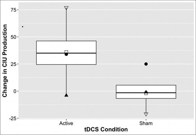 https://cdn.ncbi.nlm.nih.gov/pmc/blobs/16ff/7731681/6c3bd66ec060/AIAN-23-102-g001.jpg