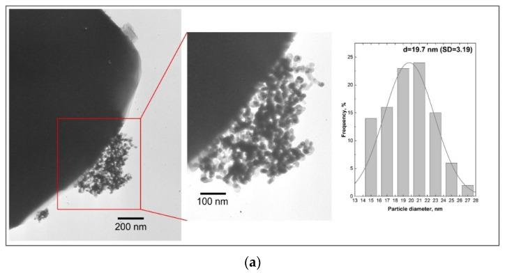 https://cdn.ncbi.nlm.nih.gov/pmc/blobs/1701/10490283/8a9ebe31fc92/molecules-28-06376-g009a.jpg
