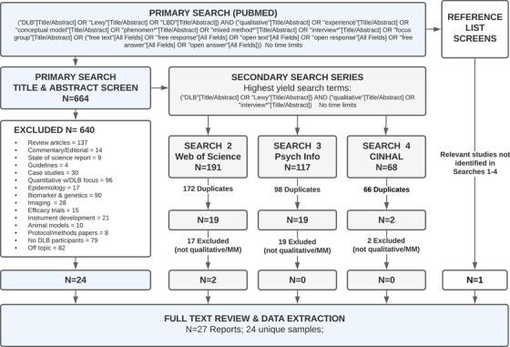 https://cdn.ncbi.nlm.nih.gov/pmc/blobs/1705/12079417/a32bf0cd8983/ALZ-21-e70217-g002.jpg