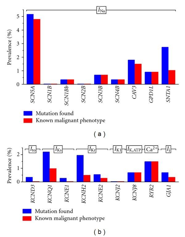 https://cdn.ncbi.nlm.nih.gov/pmc/blobs/1706/3529486/4f62c3fe50ae/ISRN.CARDIOLOGY2012-846171.008.jpg