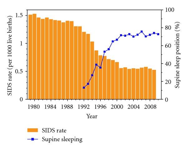 https://cdn.ncbi.nlm.nih.gov/pmc/blobs/1706/3529486/6f2f025e87a4/ISRN.CARDIOLOGY2012-846171.001.jpg