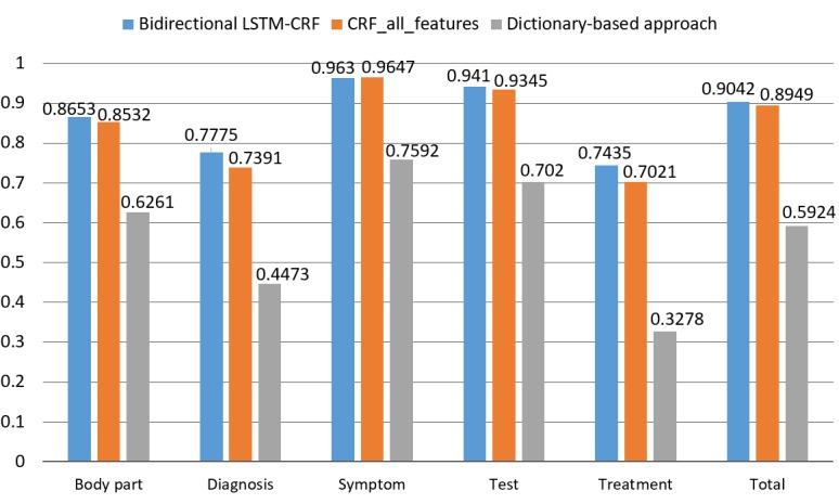 https://cdn.ncbi.nlm.nih.gov/pmc/blobs/1707/6315256/1b1f3d152899/medinform_v6i4e50_fig3.jpg