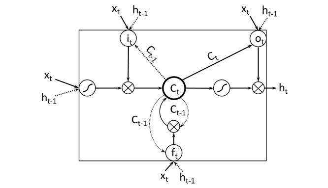 https://cdn.ncbi.nlm.nih.gov/pmc/blobs/1707/6315256/ec8dca5d1adb/medinform_v6i4e50_fig1.jpg
