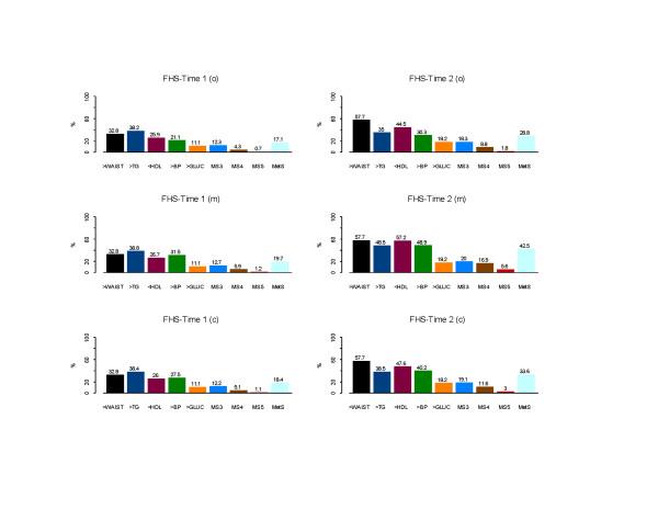 https://cdn.ncbi.nlm.nih.gov/pmc/blobs/1709/1697811/ac38a0e19bd3/1743-7075-3-41-1.jpg