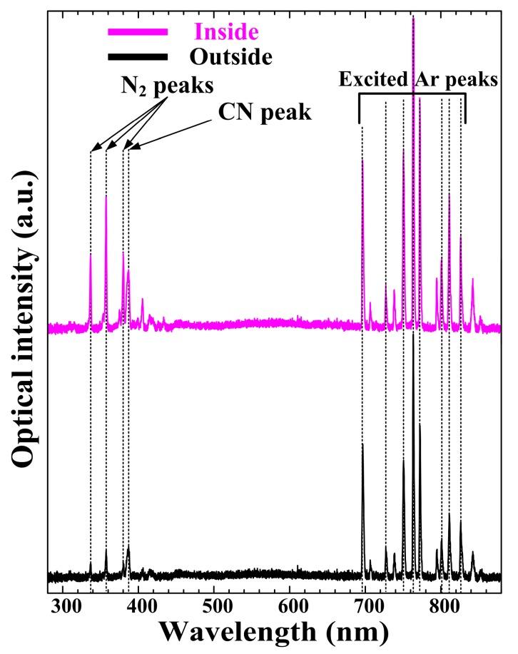 https://cdn.ncbi.nlm.nih.gov/pmc/blobs/1709/5456590/e94297b1d289/materials-09-00812-g002.jpg