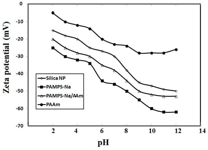 https://cdn.ncbi.nlm.nih.gov/pmc/blobs/1709/6273331/bf53d053f4ca/molecules-21-01392-g003.jpg