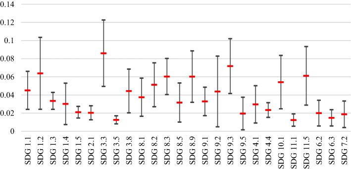 https://cdn.ncbi.nlm.nih.gov/pmc/blobs/170e/8018902/c066c25986ab/10668_2021_1372_Fig4_HTML.jpg