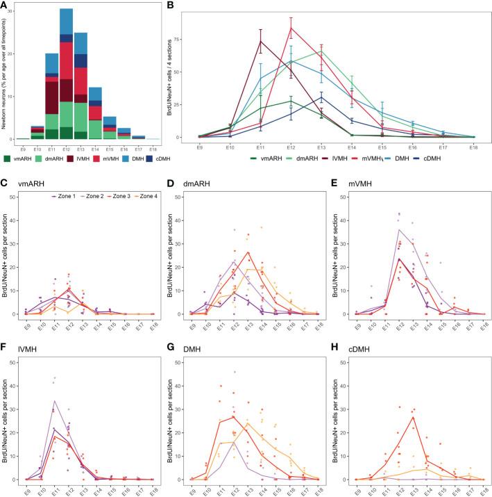 https://cdn.ncbi.nlm.nih.gov/pmc/blobs/170f/9849764/0284e955d24c/fendo-13-1073759-g004.jpg