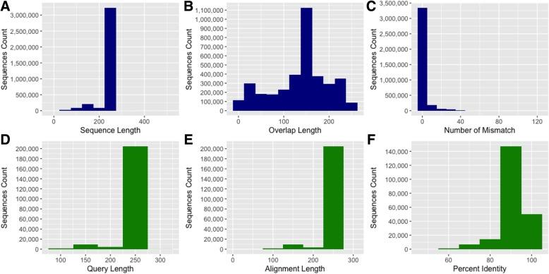 https://cdn.ncbi.nlm.nih.gov/pmc/blobs/1711/6610863/633ab2a6d6ab/12859_2019_2965_Fig5_HTML.jpg