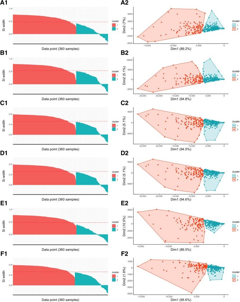 https://cdn.ncbi.nlm.nih.gov/pmc/blobs/1711/6610863/782aa7cff3c1/12859_2019_2965_Fig10_HTML.jpg