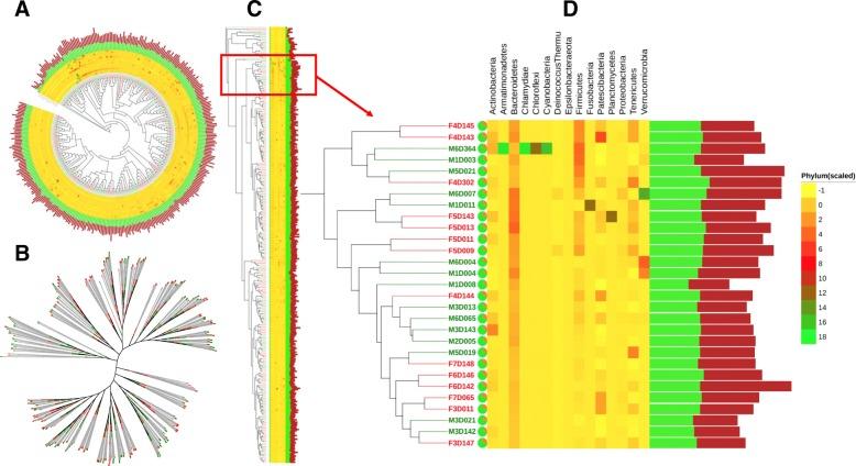 https://cdn.ncbi.nlm.nih.gov/pmc/blobs/1711/6610863/8c59c0f865c1/12859_2019_2965_Fig11_HTML.jpg