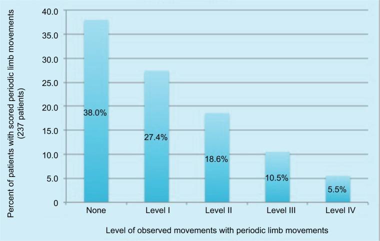 https://cdn.ncbi.nlm.nih.gov/pmc/blobs/1712/5927058/6a973d1f170f/nss-10-127Fig1.jpg