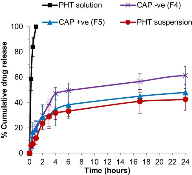 https://cdn.ncbi.nlm.nih.gov/pmc/blobs/1712/9636106/1e25cefffdd6/13346_2022_1156_Fig2_HTML.jpg