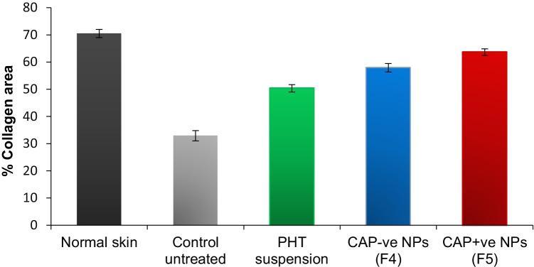 https://cdn.ncbi.nlm.nih.gov/pmc/blobs/1712/9636106/8ffb0ad87e38/13346_2022_1156_Fig7_HTML.jpg