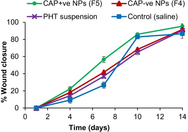 https://cdn.ncbi.nlm.nih.gov/pmc/blobs/1712/9636106/dd06cdc8aa0a/13346_2022_1156_Fig5_HTML.jpg