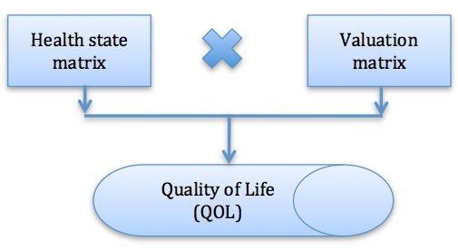 https://cdn.ncbi.nlm.nih.gov/pmc/blobs/1715/3636015/4e8858acec95/jmir_v15i1e18_fig1.jpg