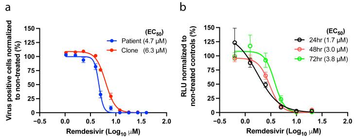 https://cdn.ncbi.nlm.nih.gov/pmc/blobs/1715/8878408/8e3b3f8205e7/viruses-14-00172-g003.jpg