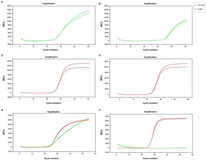 https://cdn.ncbi.nlm.nih.gov/pmc/blobs/1716/5547944/05ebe81a2124/MMR-16-03-2726-g00.jpg