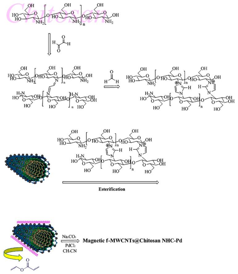 https://cdn.ncbi.nlm.nih.gov/pmc/blobs/1716/6749225/11d5bf8288d1/molecules-24-03048-sch001.jpg