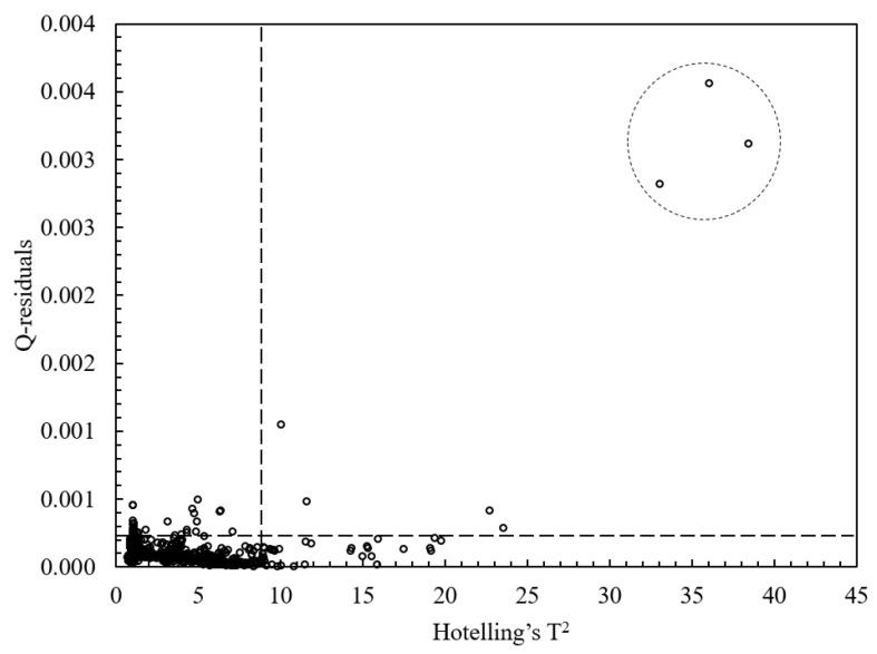 https://cdn.ncbi.nlm.nih.gov/pmc/blobs/1716/7914811/485954b5469e/molecules-26-00915-g004.jpg