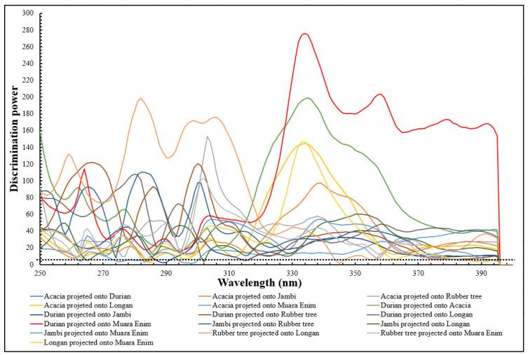 https://cdn.ncbi.nlm.nih.gov/pmc/blobs/1716/7914811/9008a9490108/molecules-26-00915-g006.jpg