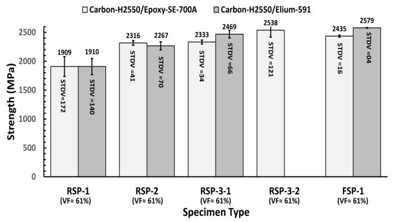 https://cdn.ncbi.nlm.nih.gov/pmc/blobs/1719/10535344/4a14c6fac9b4/polymers-15-03716-g014.jpg