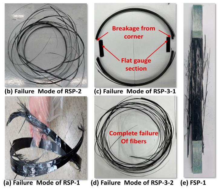 https://cdn.ncbi.nlm.nih.gov/pmc/blobs/1719/10535344/9a5ad9de1a71/polymers-15-03716-g013.jpg