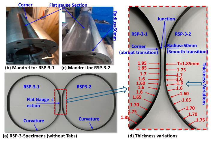 https://cdn.ncbi.nlm.nih.gov/pmc/blobs/1719/10535344/f5cdb24cdc08/polymers-15-03716-g005.jpg