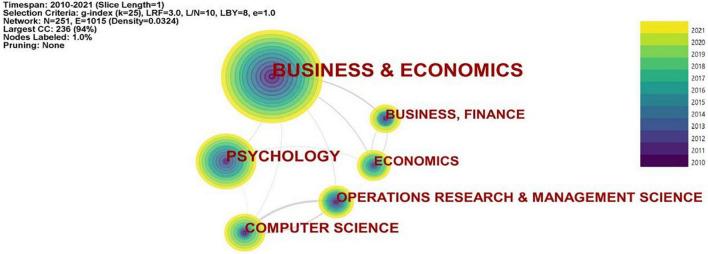 https://cdn.ncbi.nlm.nih.gov/pmc/blobs/1719/9627155/026291b0c4d5/fpsyg-13-1006412-g004.jpg