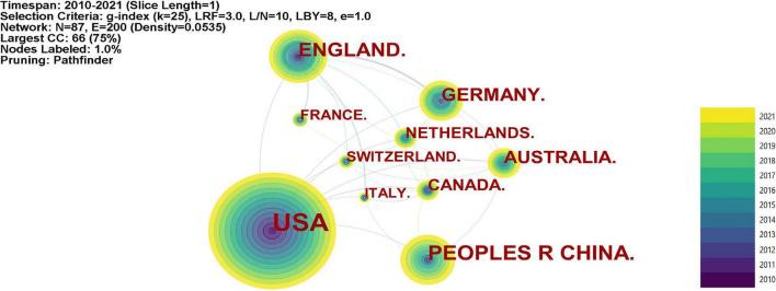 https://cdn.ncbi.nlm.nih.gov/pmc/blobs/1719/9627155/8641ad9d82ca/fpsyg-13-1006412-g003.jpg