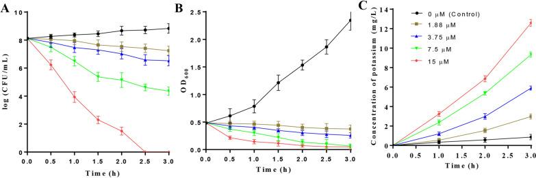 https://cdn.ncbi.nlm.nih.gov/pmc/blobs/171e/9484092/5af382d8471e/12934_2022_1912_Fig6_HTML.jpg