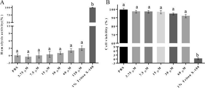 https://cdn.ncbi.nlm.nih.gov/pmc/blobs/171e/9484092/c21644011793/12934_2022_1912_Fig7_HTML.jpg