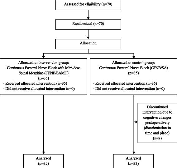 https://cdn.ncbi.nlm.nih.gov/pmc/blobs/171f/4947328/abcc57925677/12871_2016_205_Fig1_HTML.jpg