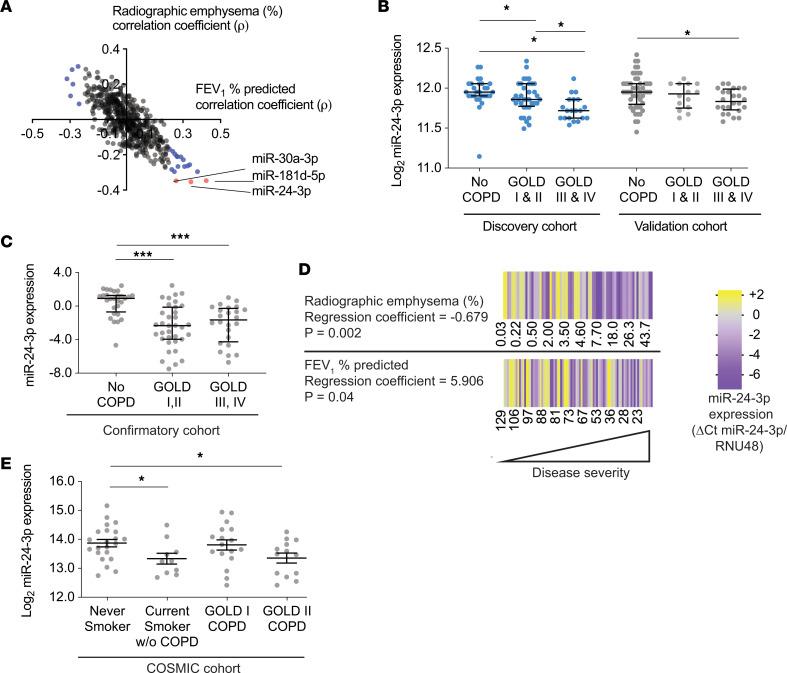 https://cdn.ncbi.nlm.nih.gov/pmc/blobs/171f/7934877/19bdfed3d132/jciinsight-6-134218-g049.jpg