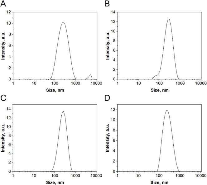 https://cdn.ncbi.nlm.nih.gov/pmc/blobs/1720/11360011/0f565133a31e/ao4c02232_0007.jpg