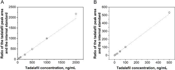 https://cdn.ncbi.nlm.nih.gov/pmc/blobs/1720/11360011/198832639e4a/ao4c02232_0004.jpg