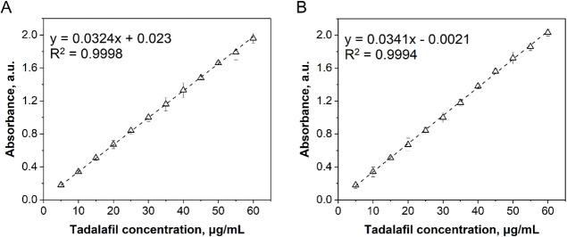 https://cdn.ncbi.nlm.nih.gov/pmc/blobs/1720/11360011/4b2caac26120/ao4c02232_0002.jpg