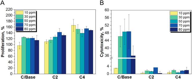 https://cdn.ncbi.nlm.nih.gov/pmc/blobs/1720/11360011/9509e1dd2e39/ao4c02232_0013.jpg