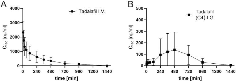 https://cdn.ncbi.nlm.nih.gov/pmc/blobs/1720/11360011/f97c6e5453d5/ao4c02232_0015.jpg