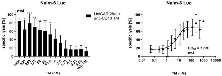 https://cdn.ncbi.nlm.nih.gov/pmc/blobs/1722/9105388/11ff4b099be7/ijms-23-04920-g004.jpg