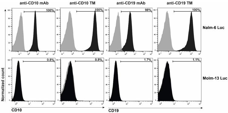 https://cdn.ncbi.nlm.nih.gov/pmc/blobs/1722/9105388/ec0bcd420f51/ijms-23-04920-g002.jpg