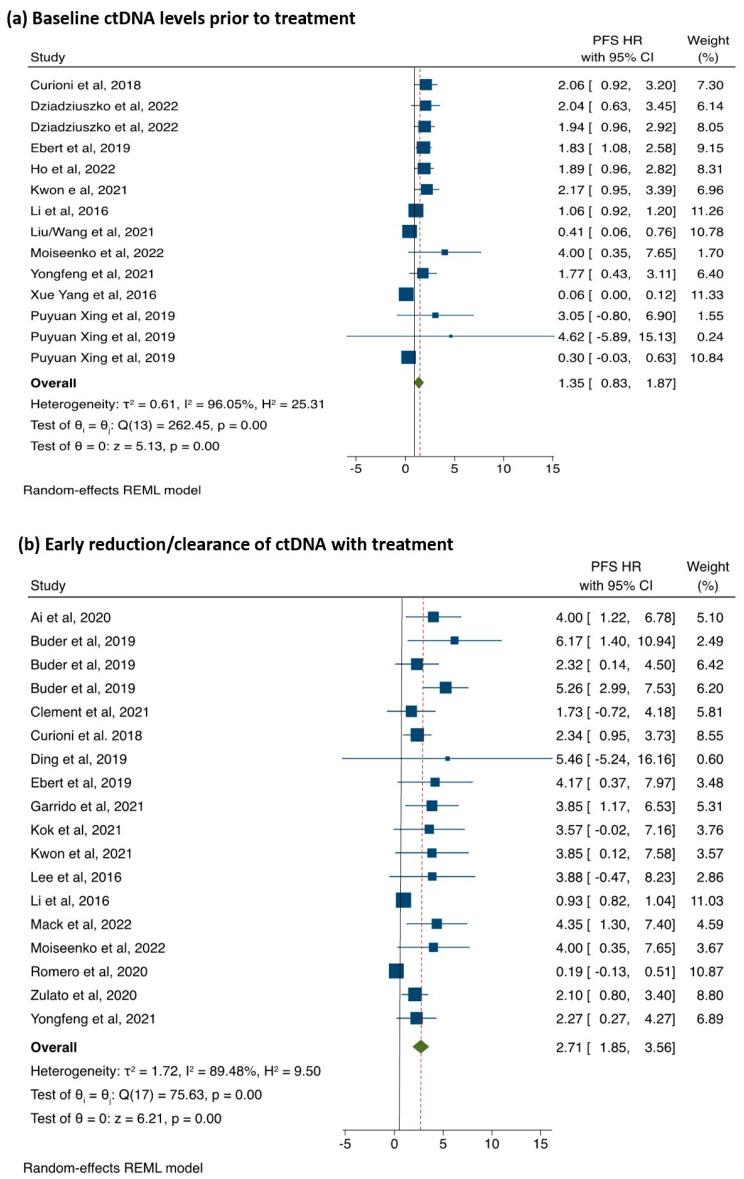 https://cdn.ncbi.nlm.nih.gov/pmc/blobs/1723/10177293/30682b287e92/cancers-15-02425-g002.jpg